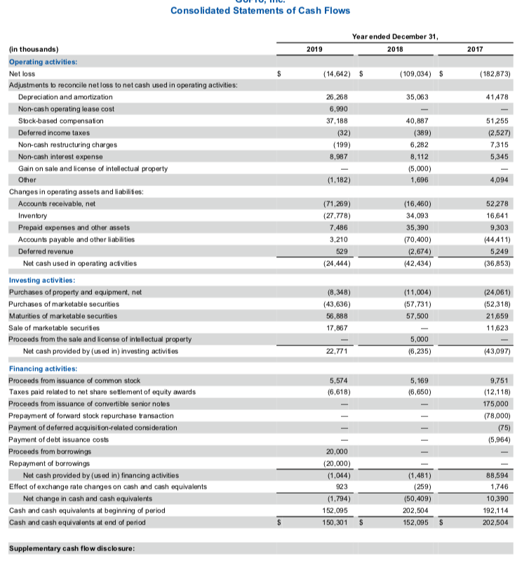 the current ratios: Below are the calculations and some financial statements for