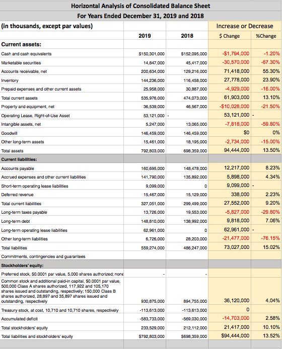 calculations please let me know!) Balance Sheet Equations Working Capital (Current Assets.