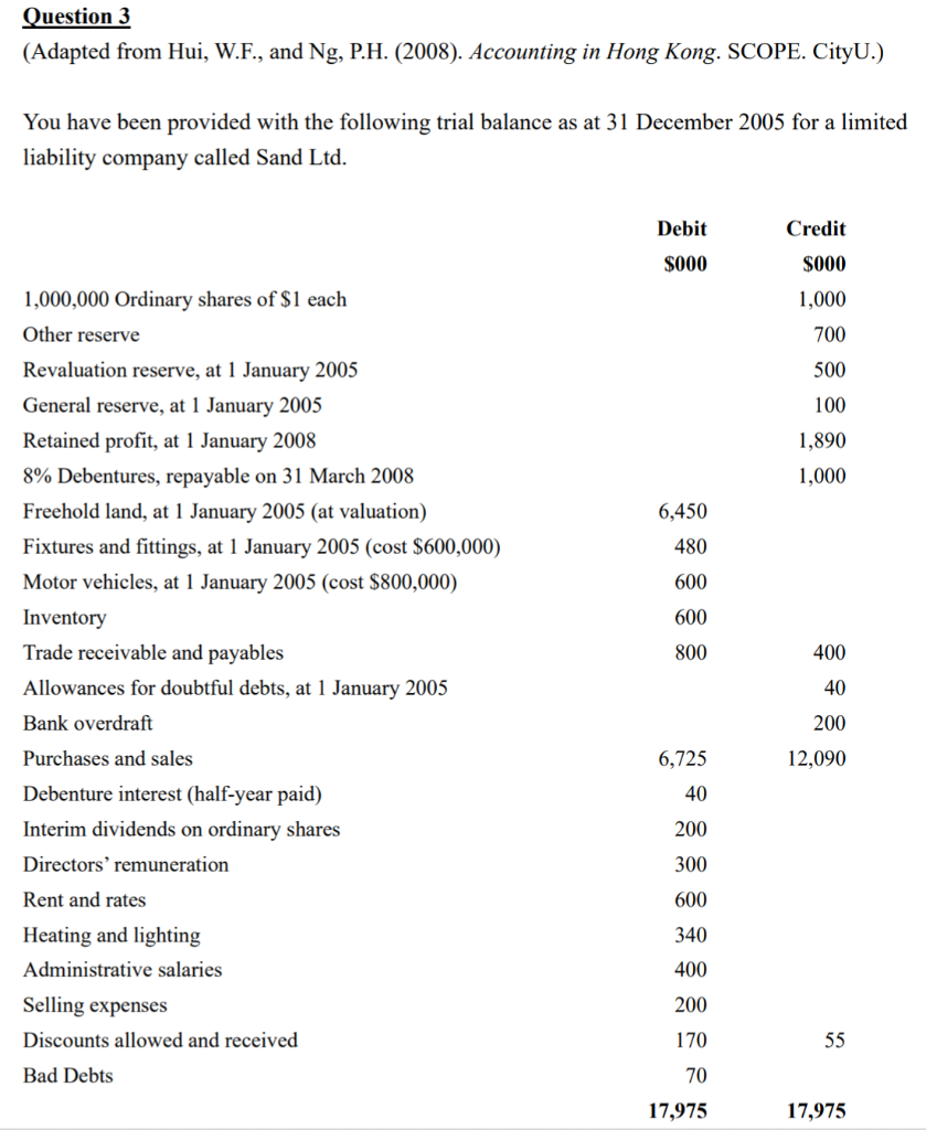  Question 3 (Adapted from Hui, W.F., and Ng, P.H. (2008). Accounting
