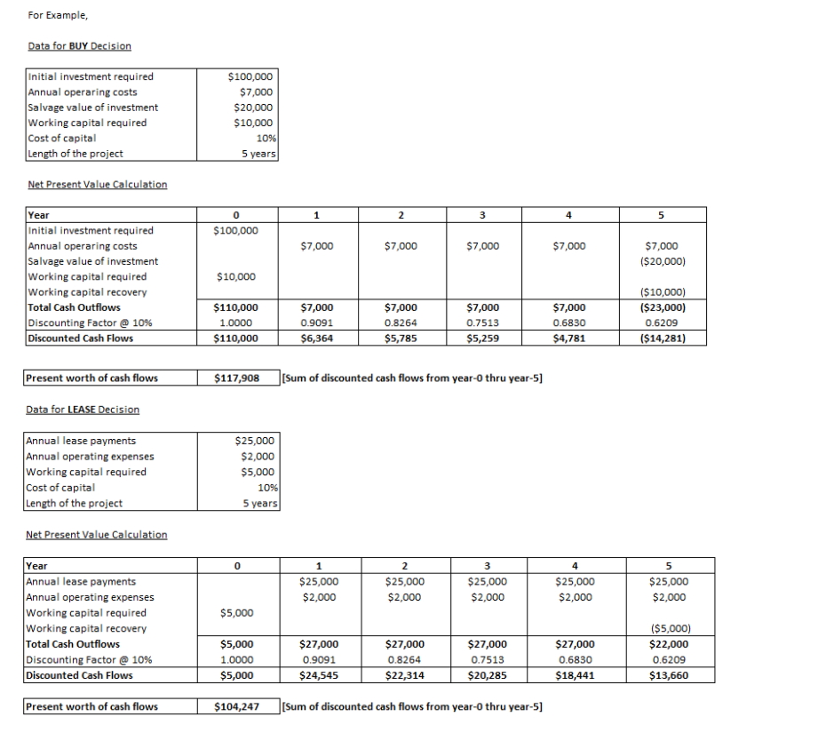 Using the example below, could you demonstrate what would happen if you