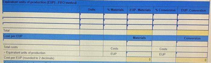 is sent to the next department. All direct materials are added to