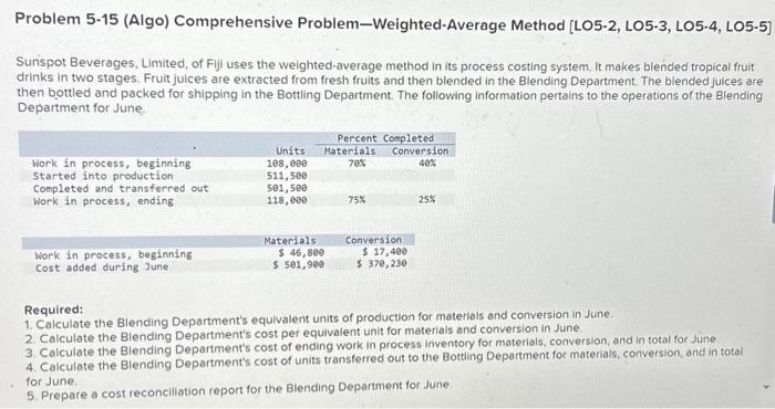  Problem 5-15 (Algo) Comprehensive Problem-Weighted-Average Method [LO5-2, LO5-3, LO5-4, LO5-5] Sunspot