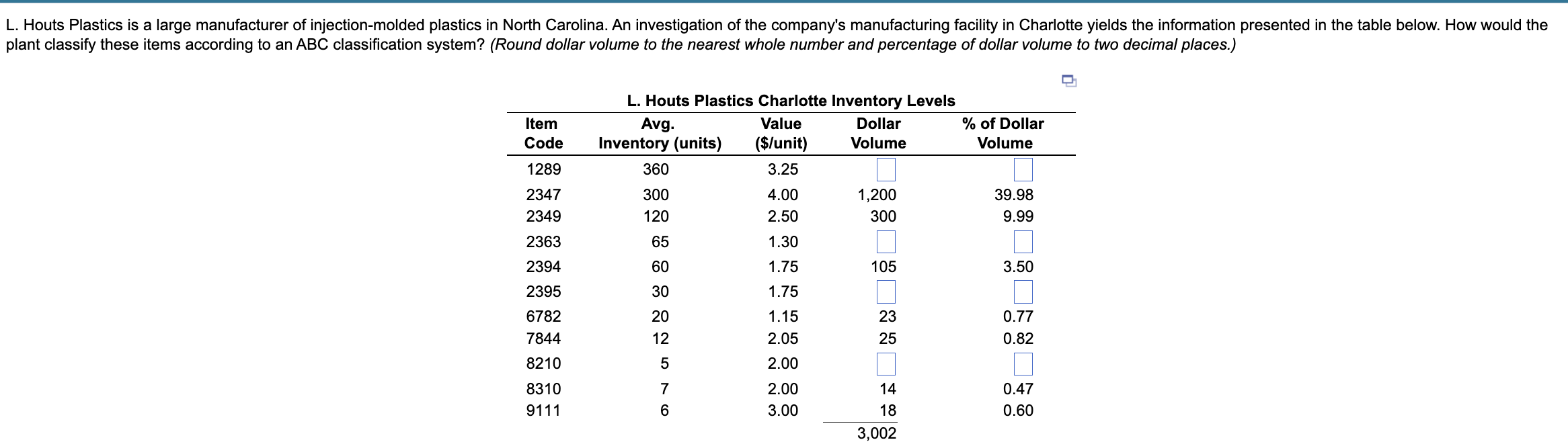 plant classify these items according to an ABC classification system? (Round