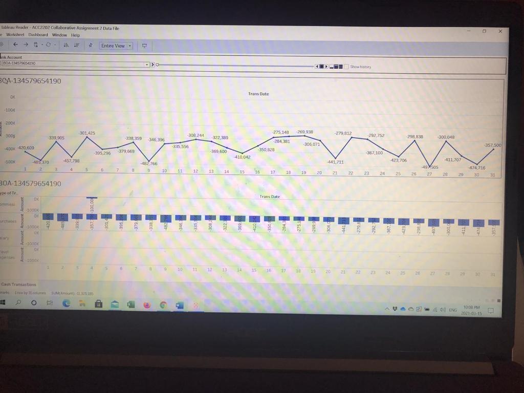 For auditing purposes, it is often a concern that transactions happen over