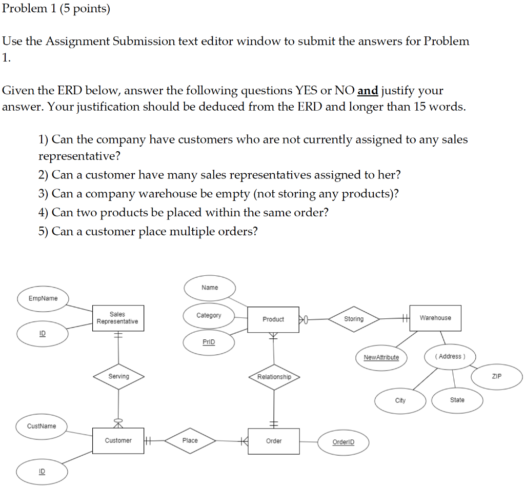 Please Help. Problem 1 (5 points) Use the Assignment Submission text editor
