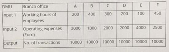 Question 1 A bank is planning to perform efficiency analysis to learn