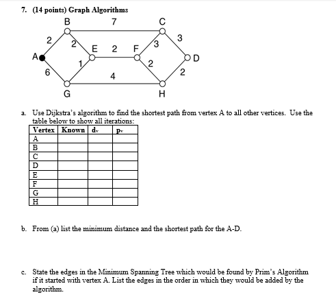  a. Use Dijkstra's algorithm to find the shortest path from vertex