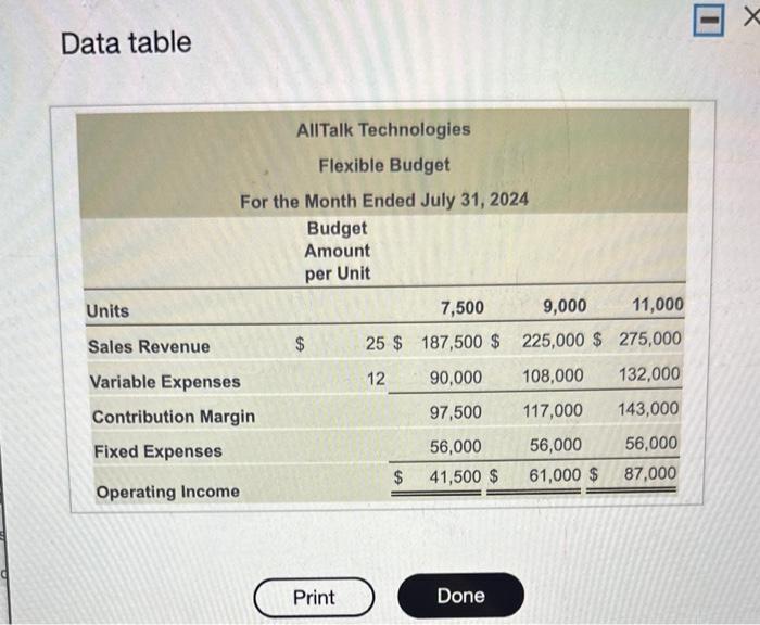 applications. The companies July 2020 for flexible budget shows output levels of