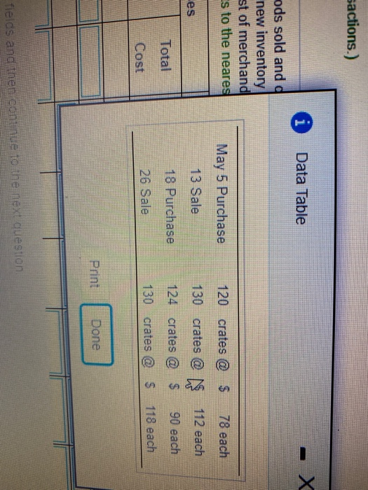  sactions.) Data Table ods sold and d new inventory st of