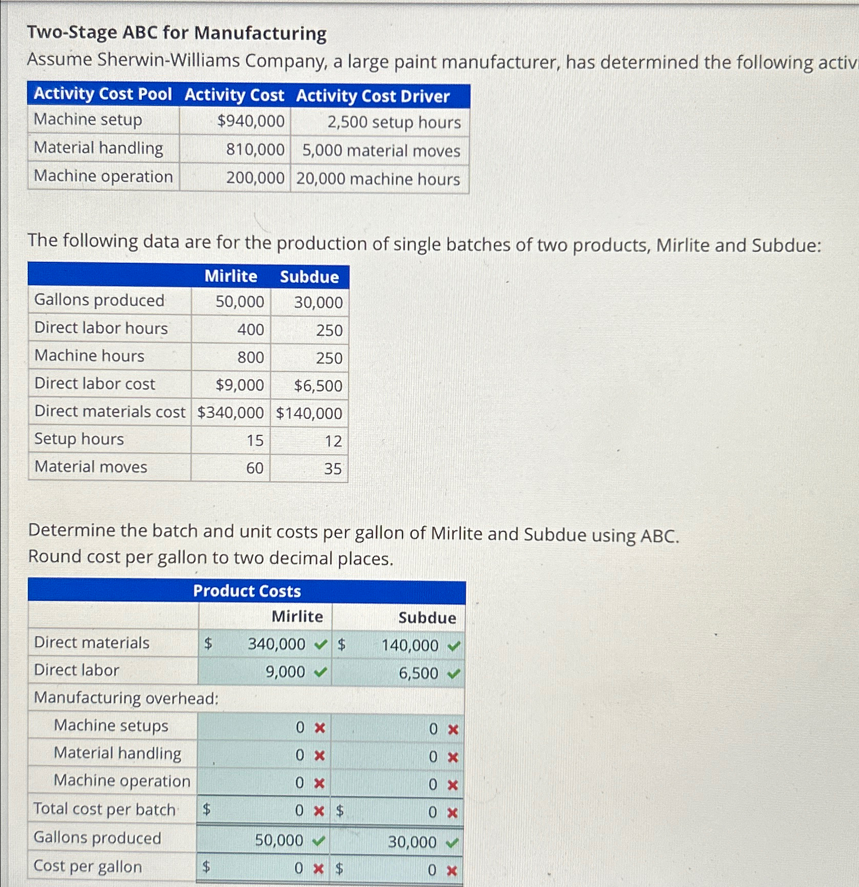  Two-Stage ABC for Manufacturing Assume Sherwin-Williams Company, a large paint manufacturer,