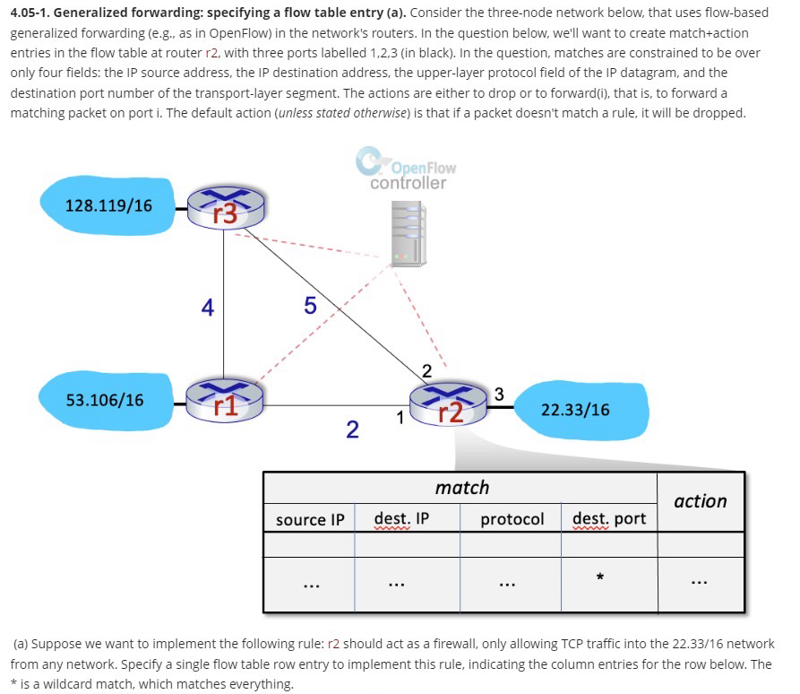  4.05-1. Generalized forwarding: specifying a flow table entry (a). Consider the