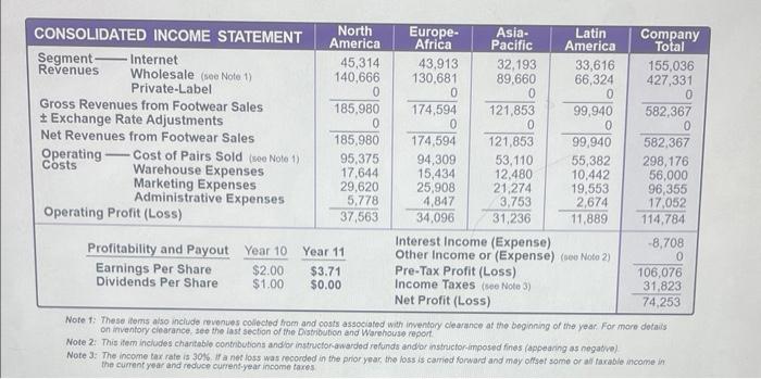 row ratios , other pages is the information Ratio Analysis Nore 1:
