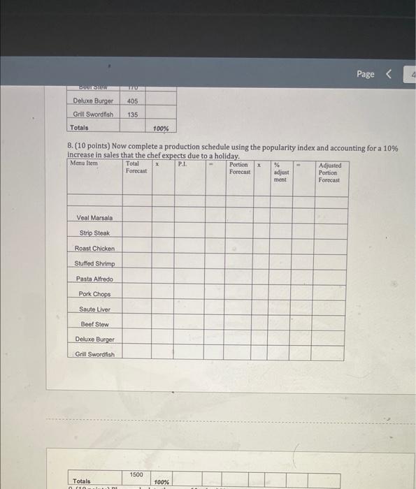 sales history given below. Number Popularity Sold Index Menu Item Veal Marsala