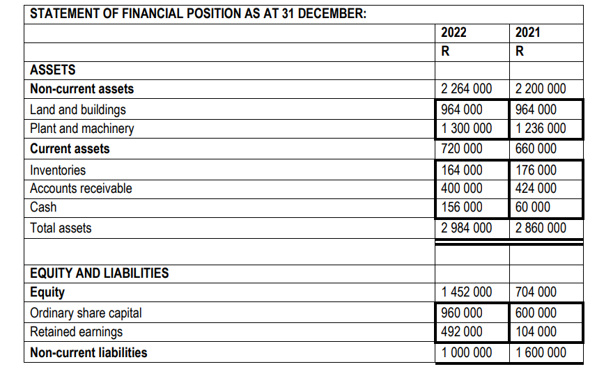 31 December 2022. (Some of the figures have already been entered in