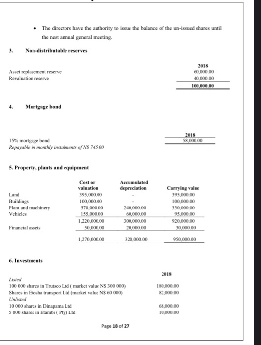 at 30 September 2018 2018 950,000.00 15,000.00 340,000.00 1,305,000.00 ASSETS Non-current assets