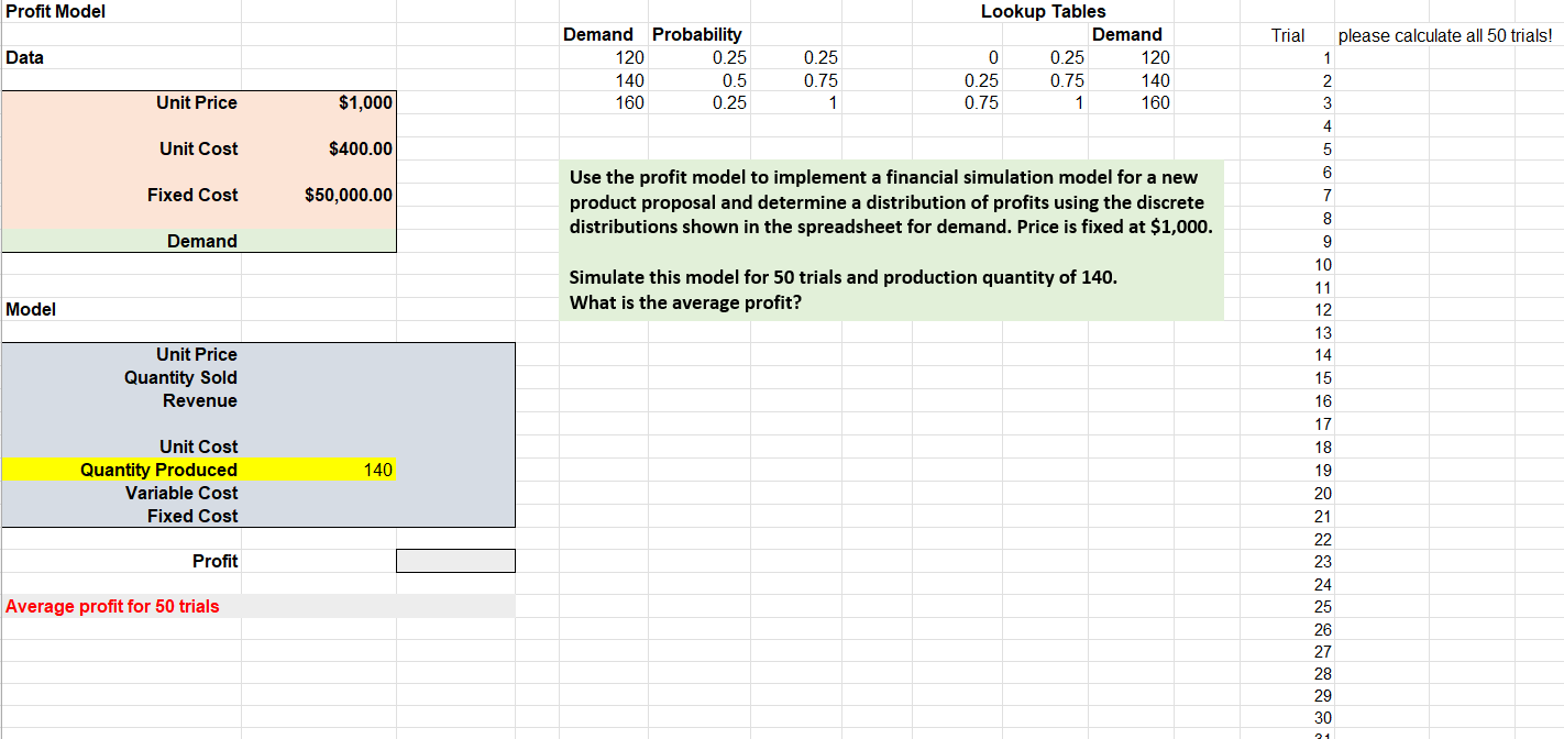  Use the profit model to implement a financial simulation model for