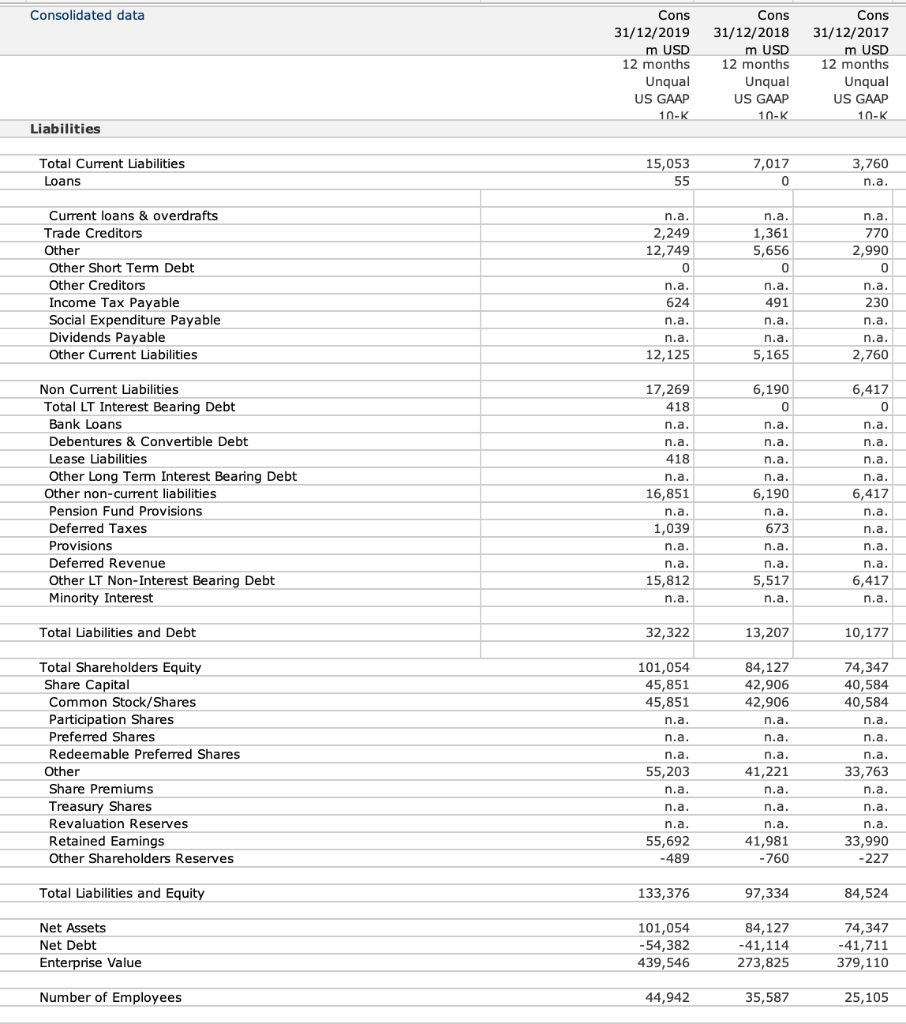 and 2018 Free cash flow and free cash flow to equity. Formula