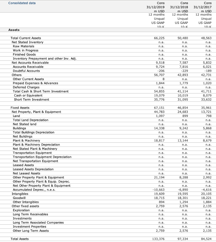 for FCF: Net income + Non Cash expenses - Change in NWC