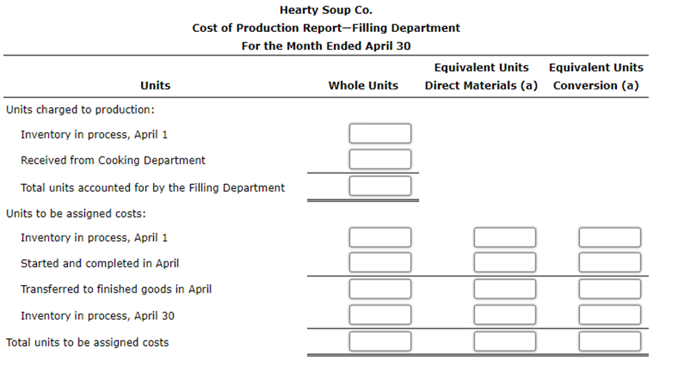processing soup, which requires the cooking and filling processes. Materials are entered