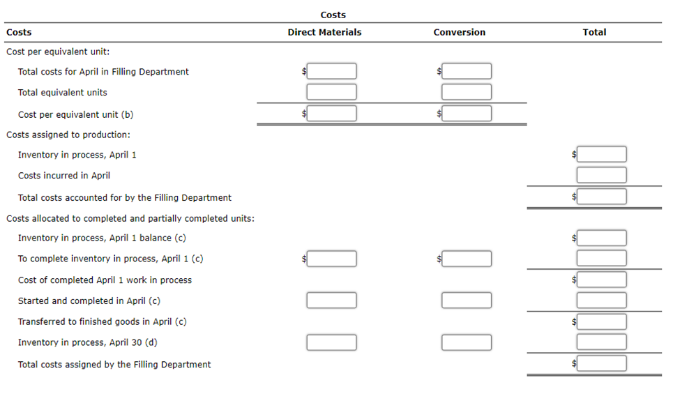 from the cooking process at the beginning of account during April were