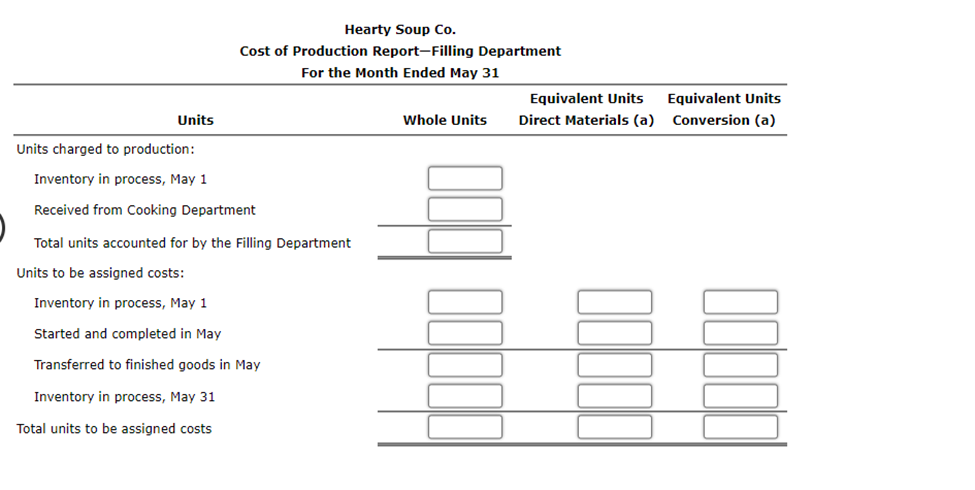 completed, and of the 7,800 units entering the department, all were completed