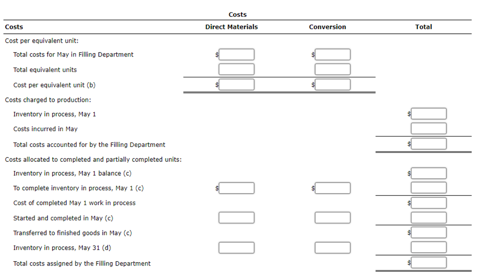 except 550 units that were 90% completed. Charges to Work in Process-Filling