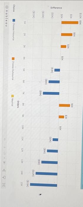 eBook link to open the Case Overview, Case Background, and Part 3: