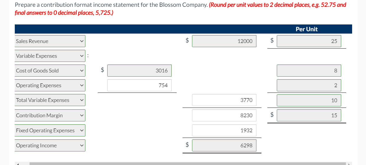operating expenses. The price per units are correct. The sales revenue, operating