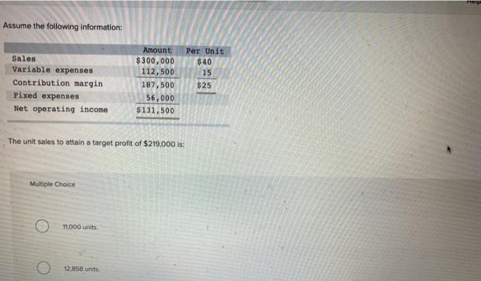  Assume the following information: Sales Variable expenses Contribution margin Fixed expenses