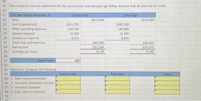 The company's income statements for the current year and one year ago