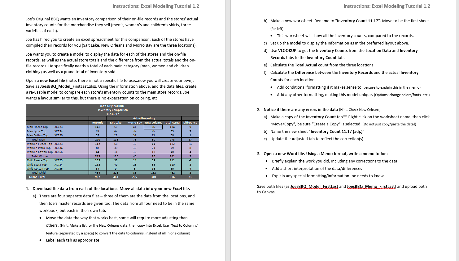 * The last image is the data for the INVENTORY COUNT.