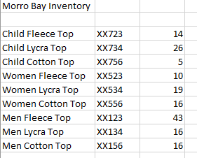 Instructions: Excel Modeling Tutorial 1.2 Instructions: Excel Modeling Tutorial 1.2 Joe's Original