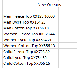 BBQ wants an inventory comparison of their on-file records and the stores'