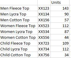 shirts, three varieties of each). Joe has hired you to create an