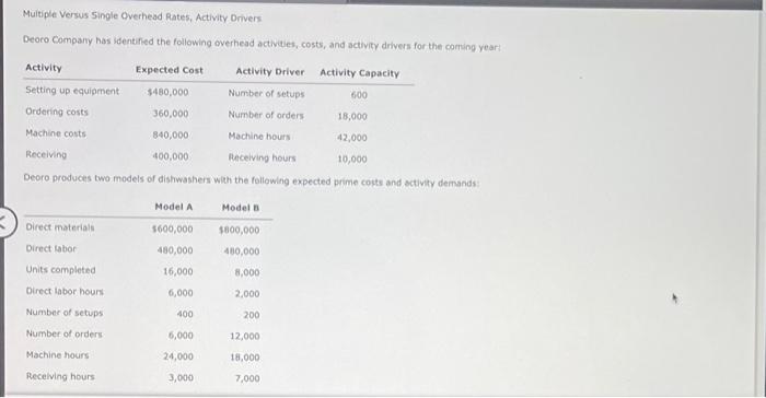  Multiple Versus Single Overheod Rate5, Activity Drivers Deoro Company has identifed