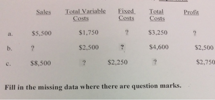  Fill in the missing data where there are question marks