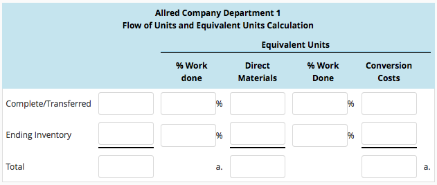 Equivalent Units and Product Cost ReportWeighted Average Method In its first months