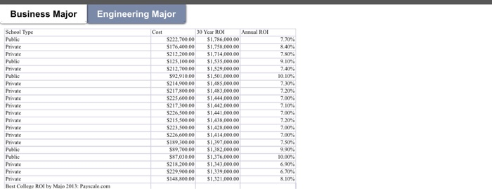  Week 1 Assignment 2 (Project) Project Week 1 Scenario: You have