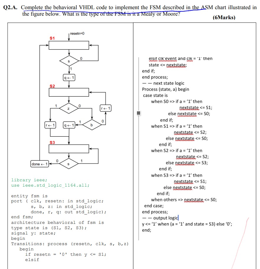 Q2.A. Complete the behavioral VHDL code to implement the FSM described