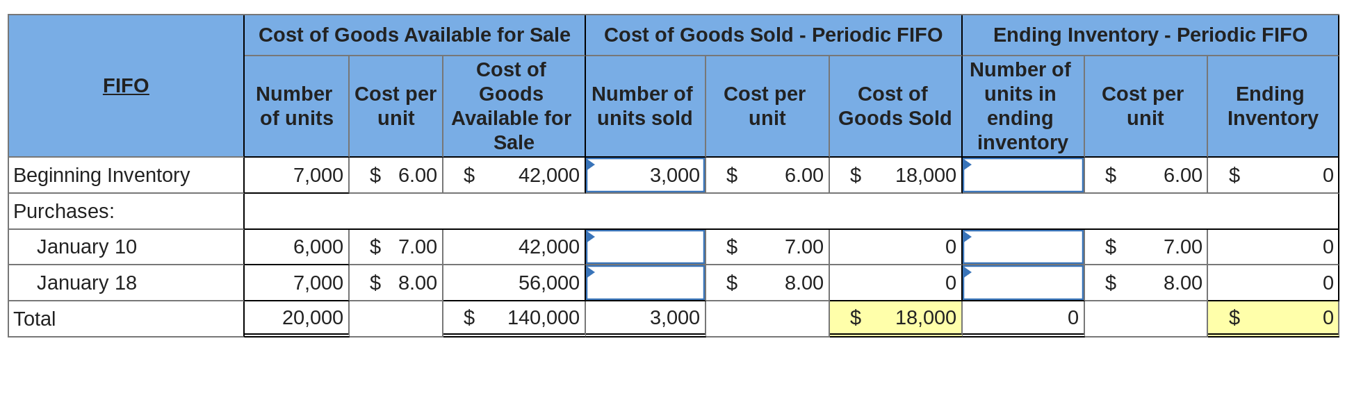in detail. A company began January with 7,000 units of its principal