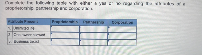  Complete the following table with either a yes or no regarding