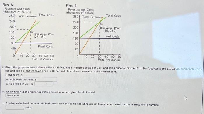  a. Given the graphs above, calculate the total fixed costs, variable