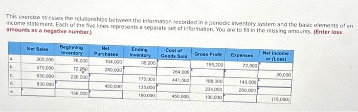  This exercise stresses the relationships between the information recorded in a