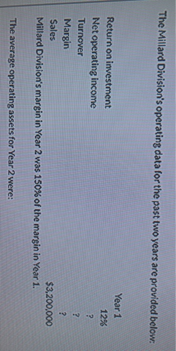  The Millard Division's operating data for the past two years are