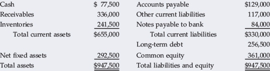 RATIO ANALYSIS Data for Barry Computer Co. and its industry averages