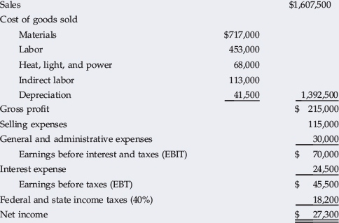 follow. 1. Calculate the indicated ratios for Barry. 2. Construct the DuPont