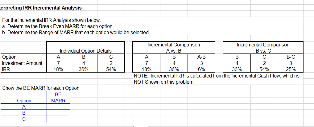  Cerpreting IRR Incremental Analysis For the Incremental IRR Analysis shown below: