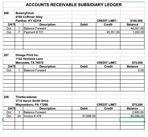 table: SALES JOURNAL NOVEMBER Subs. Acct. No Subs. Post Ref Debit Inv.