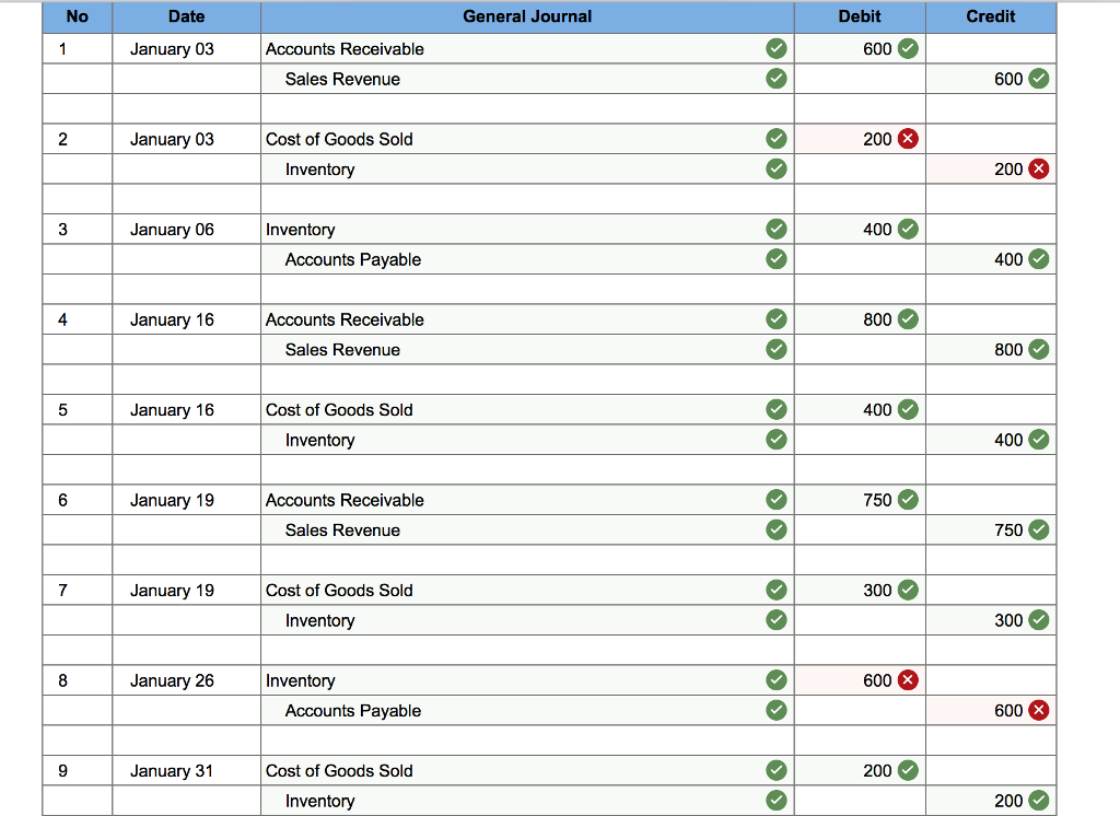 total cost of $2,300. The company had the following transactions during the