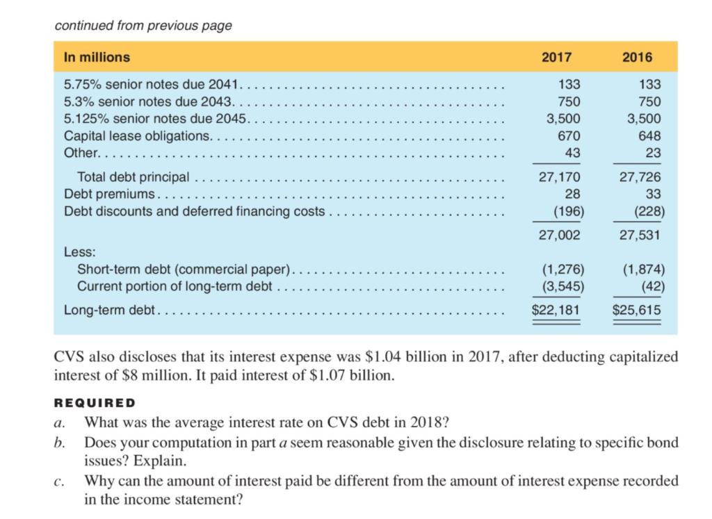 Not 2018 P9-53. Interpreting Debt Footnotes on Interest Rates and Expense CVS